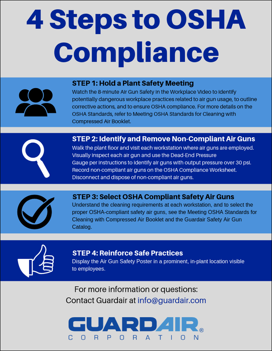 4 Steps To OSHA Compliance