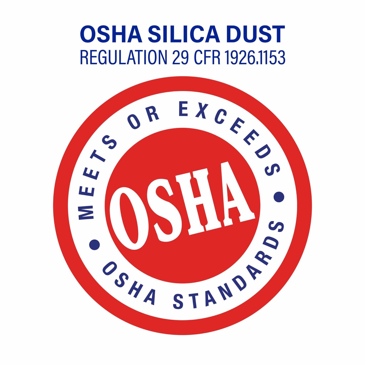 Meets or Exceeds OSHA Silica Dust Regulation 29 CFR 1926.1162