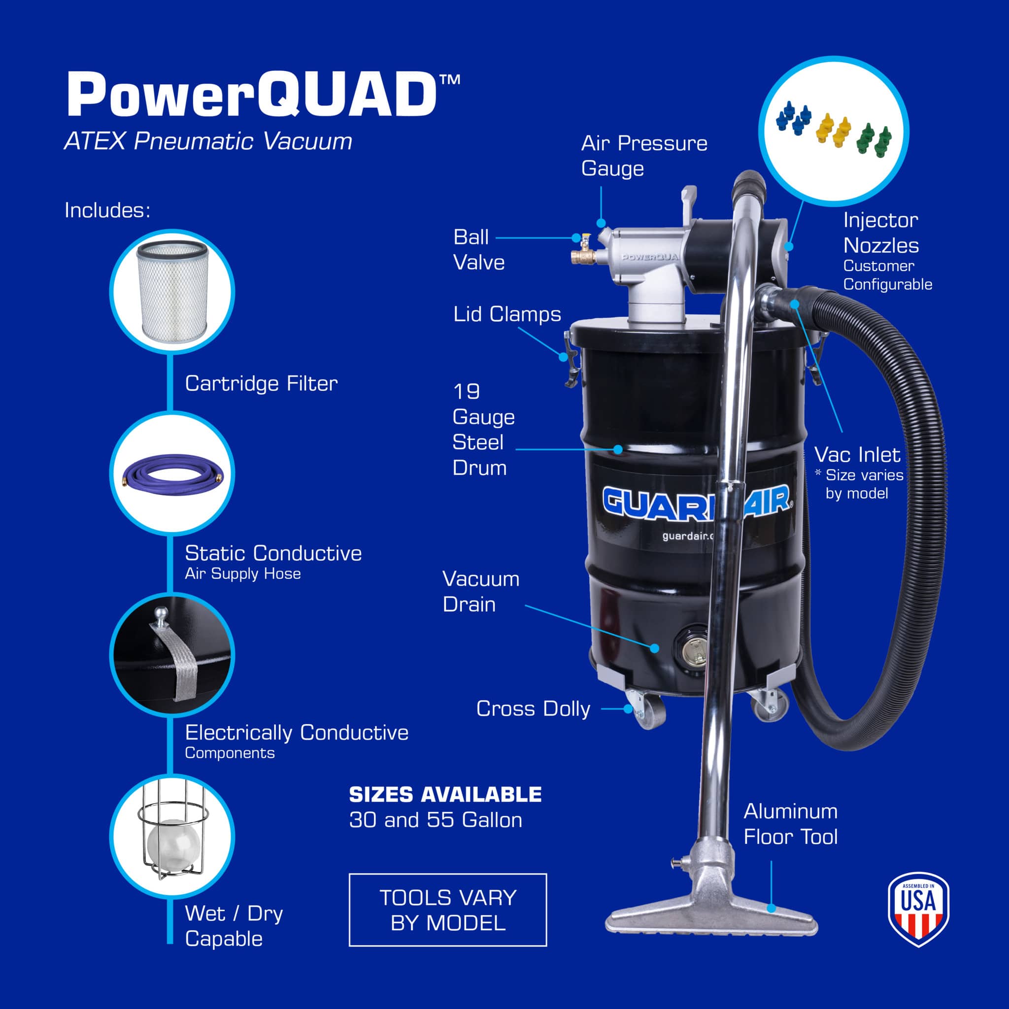 PowerQUAD™ ATEX-Certified Pneumatic Vacuums — Guardair Corporation